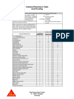 Chemical Resistance Table Provides Insights