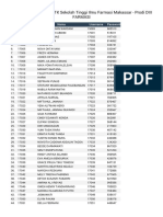 Data Akun Peserta UKTTK Sekolah Tinggi Ilmu Farmasi Makassar - Prodi DIII FARMASI