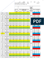 Calculation For CD