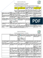 Indicadores para Valoración Del Trabajo en Casa