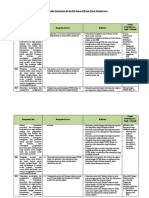 4. Analisis Keterkaitan KI Dan KD Dengan IPK Dan Materi Pembelajaran