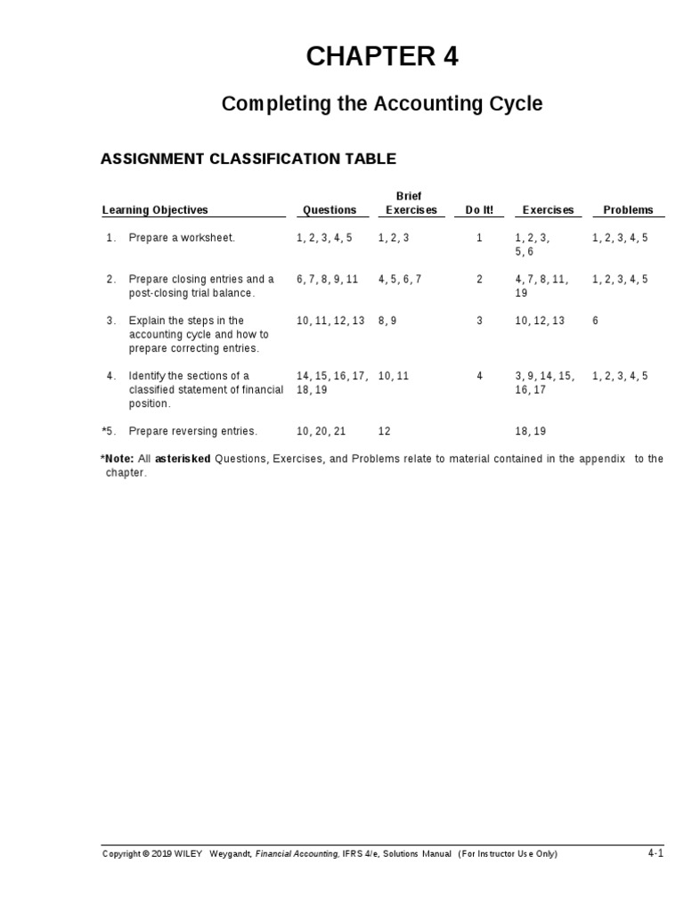 CH 04 | PDF | Debits And Credits | Balance Sheet