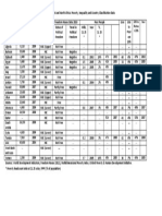 Middle East and North Africa Data Table