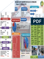 INFOGRAFIS Tanggal 27 Februari 2020