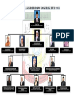 2 Carta Organisasi Bidang Kokurikulum 2018