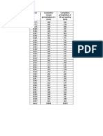 Year Cumulative Annual Precipitation at X (MM) Cumulative Precipitation of 20 Surrounding (MM)