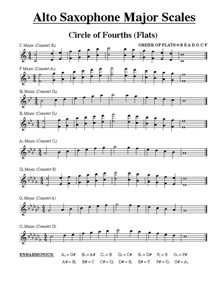 Alto Sax Major Scales PDF