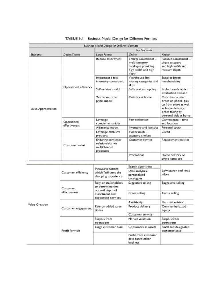 Retail Notes Pdf Gross Margin Retail