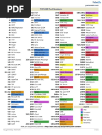 Ommon Orts: TCP/UDP Port Numbers