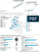 Bicicletas Compartidas