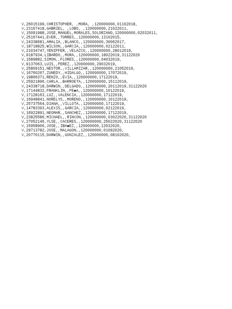 List of Individuals with IDs and Dates | PDF