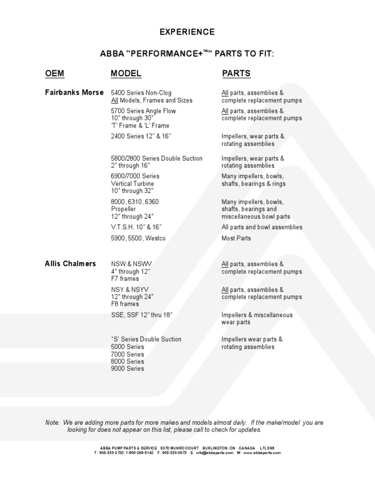 Experience Abba "Performance+ " Parts To Fit: Oem Model Parts | PDF ...