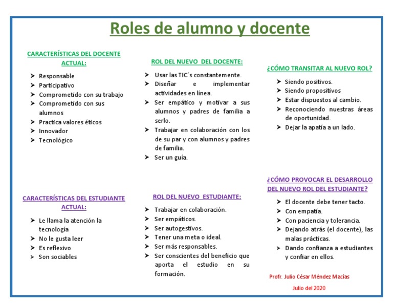 Roles del Estudiante y Docente Actual | PDF | La naturaleza humana ...