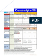 IVA IRC VIATURAS LIGEIRAS