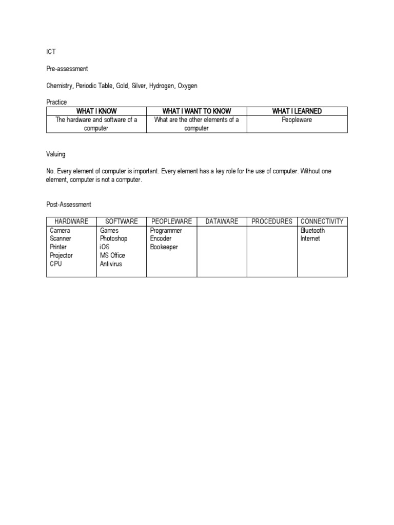 ICT Pre-assessment: Computer Elements | PDF