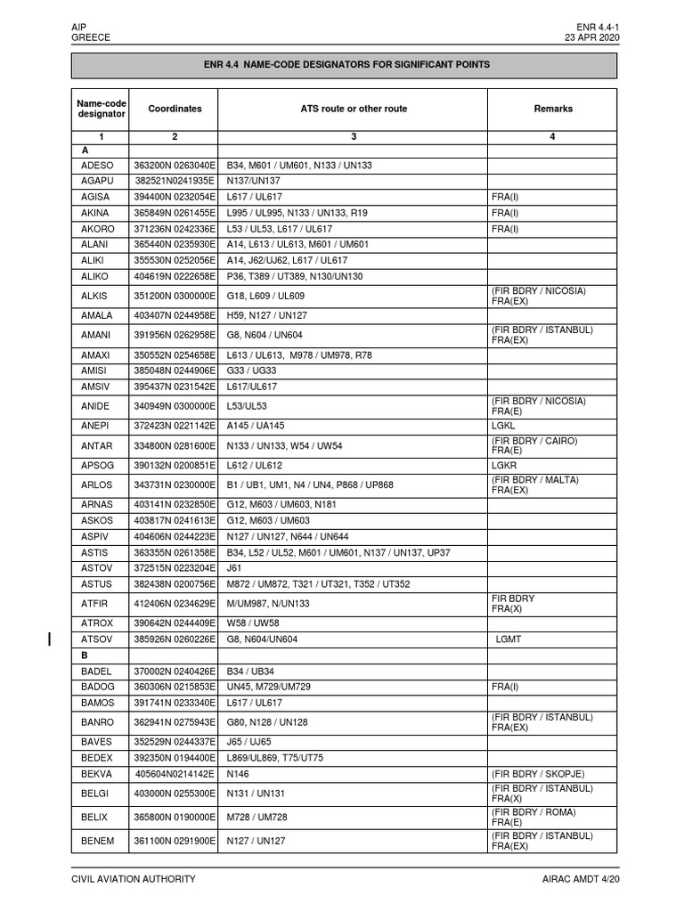 Enr 4.4 - 1 Name-Code Designators For Significant Points | PDF ...
