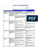 Técnicas de Enseñanza