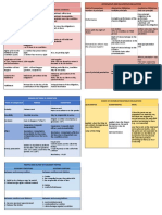 The Choice Made?) : Period or Term Vs Condition Point of Comparison Period Condition