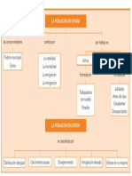 UNIDAD 3 SOCIALES Esquema