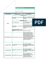 Project Report Weekly - Adl