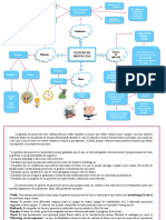 Gestion de Proyectos