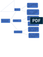 Unidad4 Act 3 Sociologia