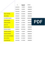 Fecha de Ingreso Personal