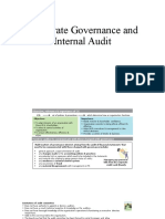 Corporate Governance and Internal Audit