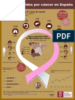 Infografia Fallecidos Cancer
