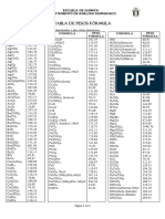 Tabla de Pesos Fórmula 2021