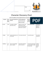 BEO Character Disco Chart
