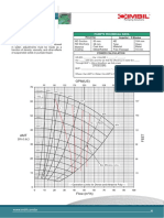 IMBIL Slurry Pumps Model IS ME 50 X 38 Performance Curve