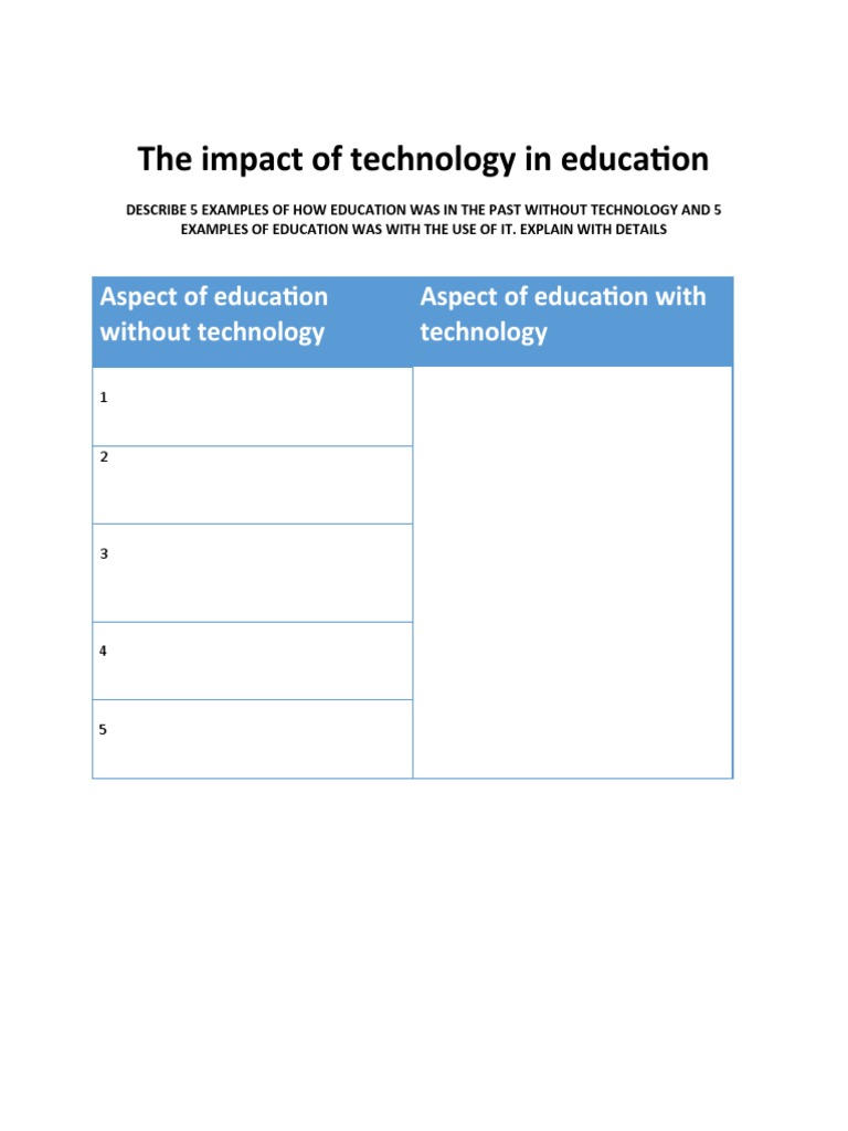 The Impact of Technology in Education | PDF