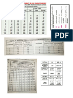 Tablas Electricidad