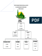 Struktur Organisasi Pengurus Musholla Ar