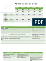 RTM Semester 2 2020