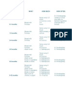 Baby Feeding Chart at A Glance