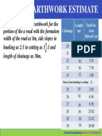 Road Earthwork Estimate With Mean Sectional Area Method-Question