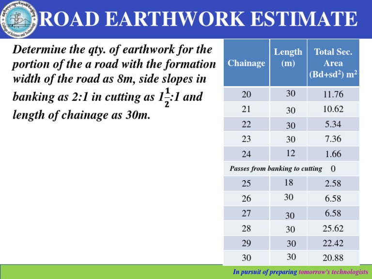 Road Earthwork Estimate With Mean Sectional Area Method-Question | PDF