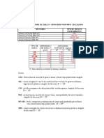 Calculo - Cimentación - Retenidas-RS Proy