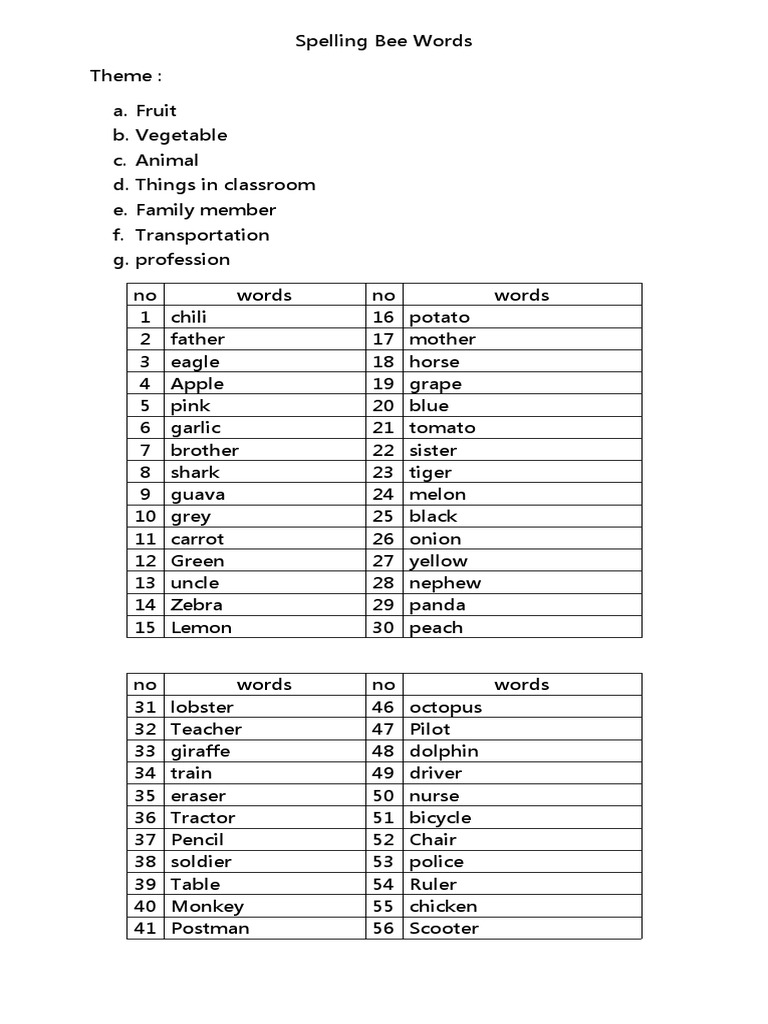 Spelling Bee Words PDF