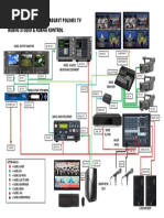 Instalasi Jaringan Broadcast Polines TV Ruang Studio & Ruang Kontrol