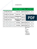 Daftar Madrasah TutupNon Aktif