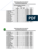 Daftar Nama Lembaga Ra