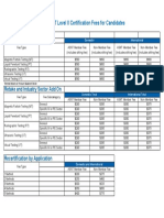 ASNT NDT Level II Certification Fees For Candidates