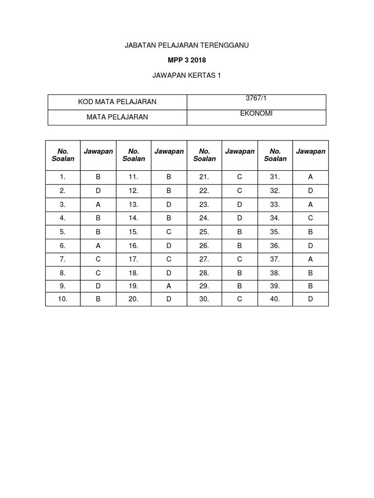 Skema Ekknomi K1 Pdf