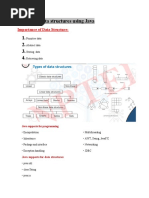 Data Structures Using Java Notes