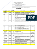 4.1.1 ep 3 hasil analisa dan identifikasi kebutuhan UKM dan rencana kegiatan UKM