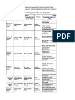 Jadwal Latihan Uji Sertifikasi Kompetensi Teknik Fabrikasi Logam