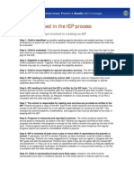 What To Expect in The IEP Process